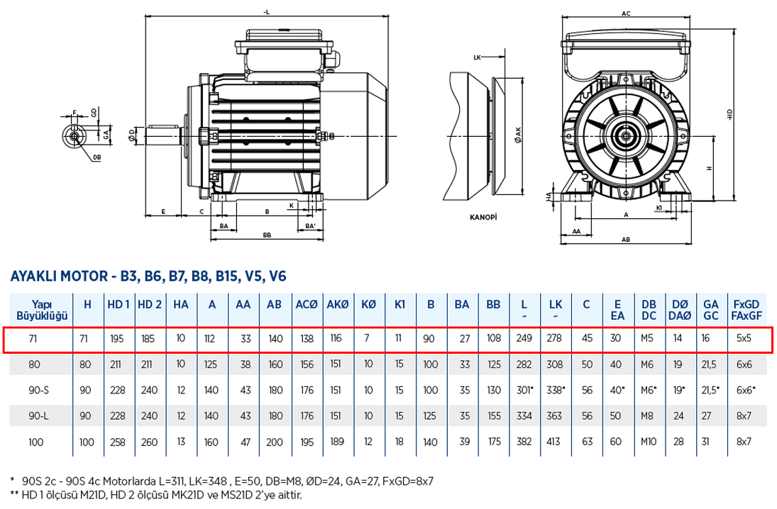 Gamak 0.37 kw 3000 D/D (MS21D 71 M 2c) 220 volt Monofaze Elektrik Motoru B3 Ayaklı Yapı Biçimi Boyut Tablosu